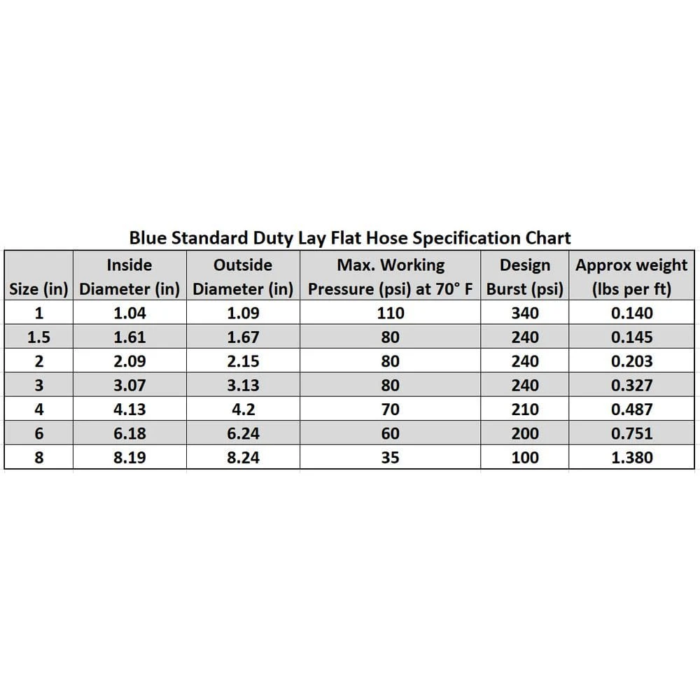 1 In. Dia X 300 Ft. Blue 6 Bar Heavy-Duty Reinforced PVC Lay Flat Discharge And Backwash Hose 2 1 In. Dia X 300 Ft. Blue 6 Bar Heavy-Duty Reinforced PVC Lay Flat Discharge And Backwash Hose - Image 2