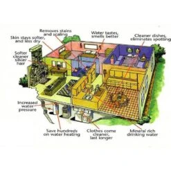 0-59 GPG Electronic Anti Scale And Rust Water Conditioner Treatment System Made In Germany For The Whole House -arbor Shop 59a08aedb0ebccb785ebfd6430beeb81