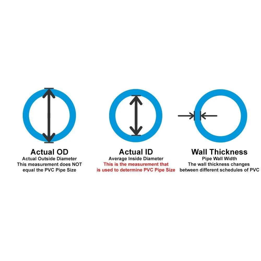 1-1/2 In. X 100 Ft. PVC Schedule 40 White Ultra Flexible Pipe 4 1-1/2 In. X 100 Ft. PVC Schedule 40 White Ultra Flexible Pipe - Image 4