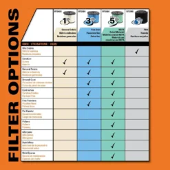 1-Layer Standard Pleated Paper Filter For 3 To 4.5 Gal. RIDGID Wet/Dry Shop Vacuums -arbor Shop 75f829ea64d3ca35423ce456edf2daf4 f60bf9c1 457b 452c 8fa6 f65c7965ecb7