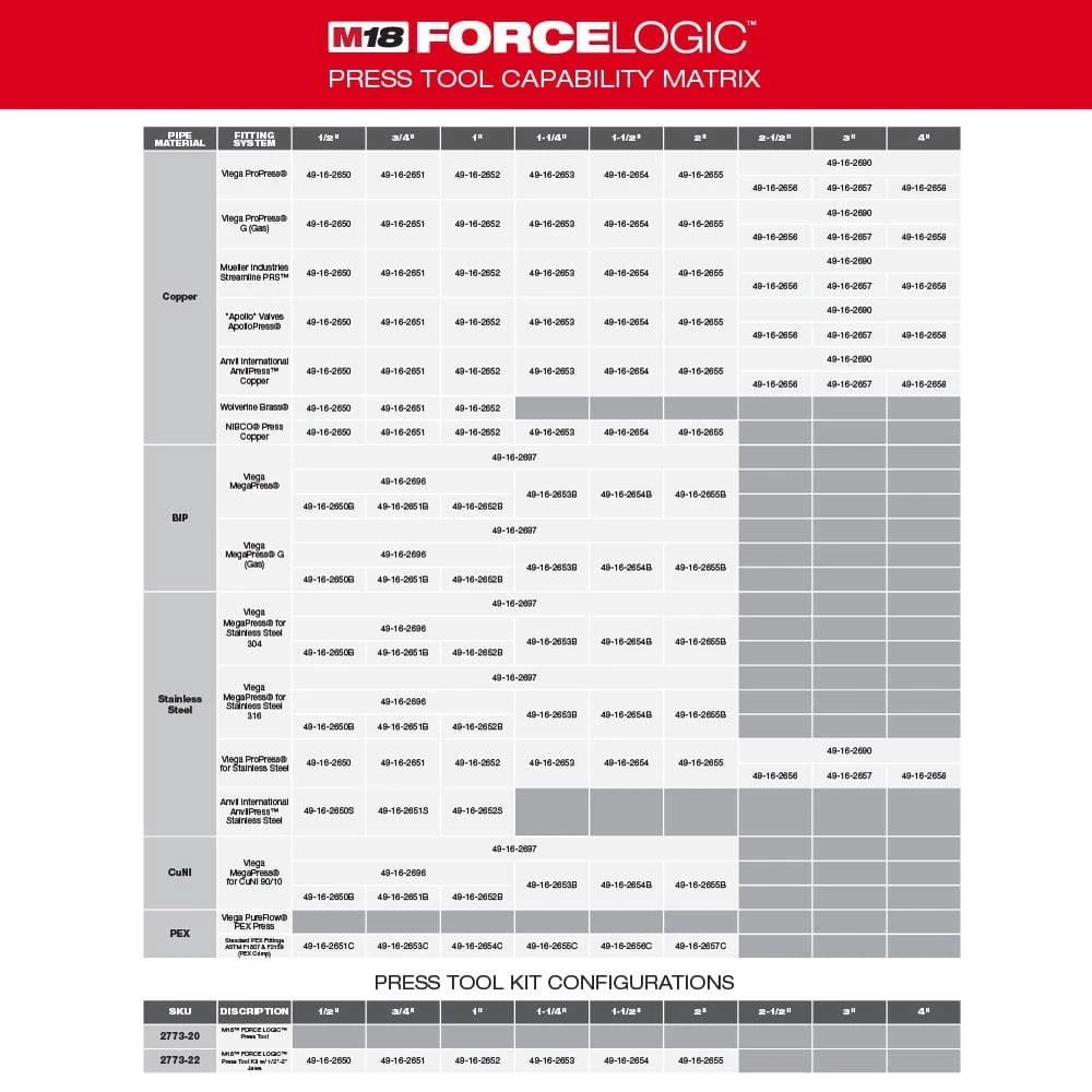 1-1/4 In. PEX Crimp Jaw For M18 FORCE LOGIC Press Tool 2 1-1/4 In. PEX Crimp Jaw For M18 FORCE LOGIC Press Tool - Image 2