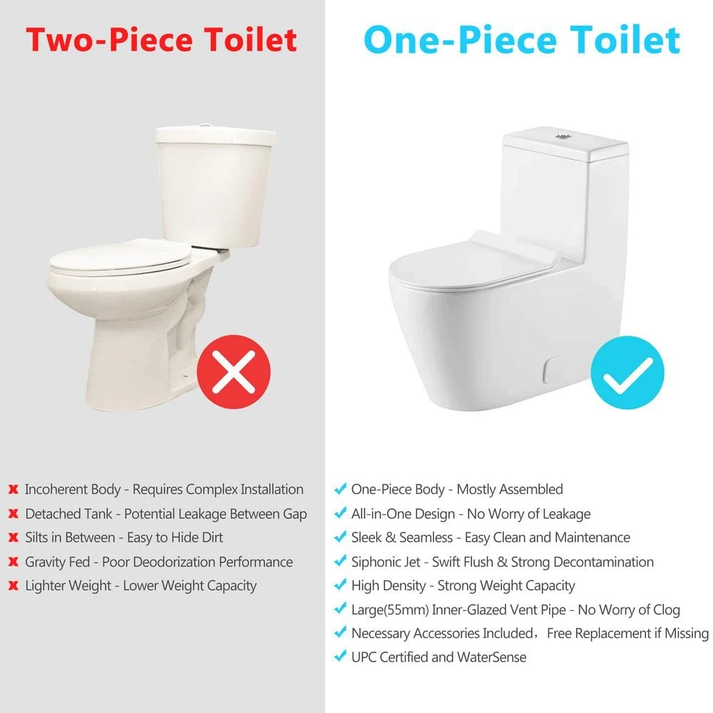 1-Piece Dual Flush 1.2 GPF/0.8 GPF Elongated High Efficiency Skirted Toilet All-in-One Toilet In White Seat Included 2 1-Piece Dual Flush 1.2 GPF/0.8 GPF Elongated High Efficiency Skirted Toilet All-in-One Toilet In White Seat Included - Image 2