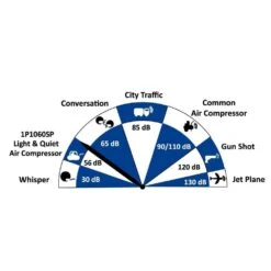1.0 Gal. Light And Quiet Steel Tank Electric Portable Air Compressor With Panel -arbor Shop d0031ac8e18ad07e156a58c1d0d626ab