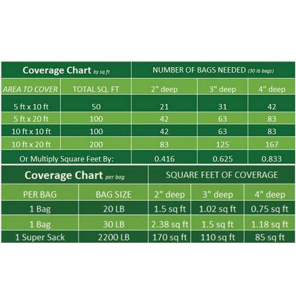 0.4 Cu. Ft., 2 In. To 3 In. Black Grade A Polished Pebbles (54-Pack Pallet) 3 0.4 Cu. Ft., 2 In. To 3 In. Black Grade A Polished Pebbles (54-Pack Pallet) - Image 3