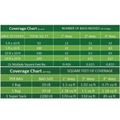 0.4 Cu. Ft., 2 In. To 3 In. Snow White Pebble (54-Pack Pallet) -arbor Shop f2b0a2e1a190c0c8d53775b86970204a e3413ba1 13d2 4d48 9b8b 4ac18cf2dc13