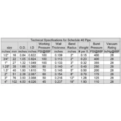 1 1/2 In. X 50 Ft. Black PVC Schedule 40 Flexible Pipe With Gorilla Glue -arbor Shop f813670e4872b3583fc647d57e312e85 be6551e3 e51a 4e07 add6 adb73c7ea7e2